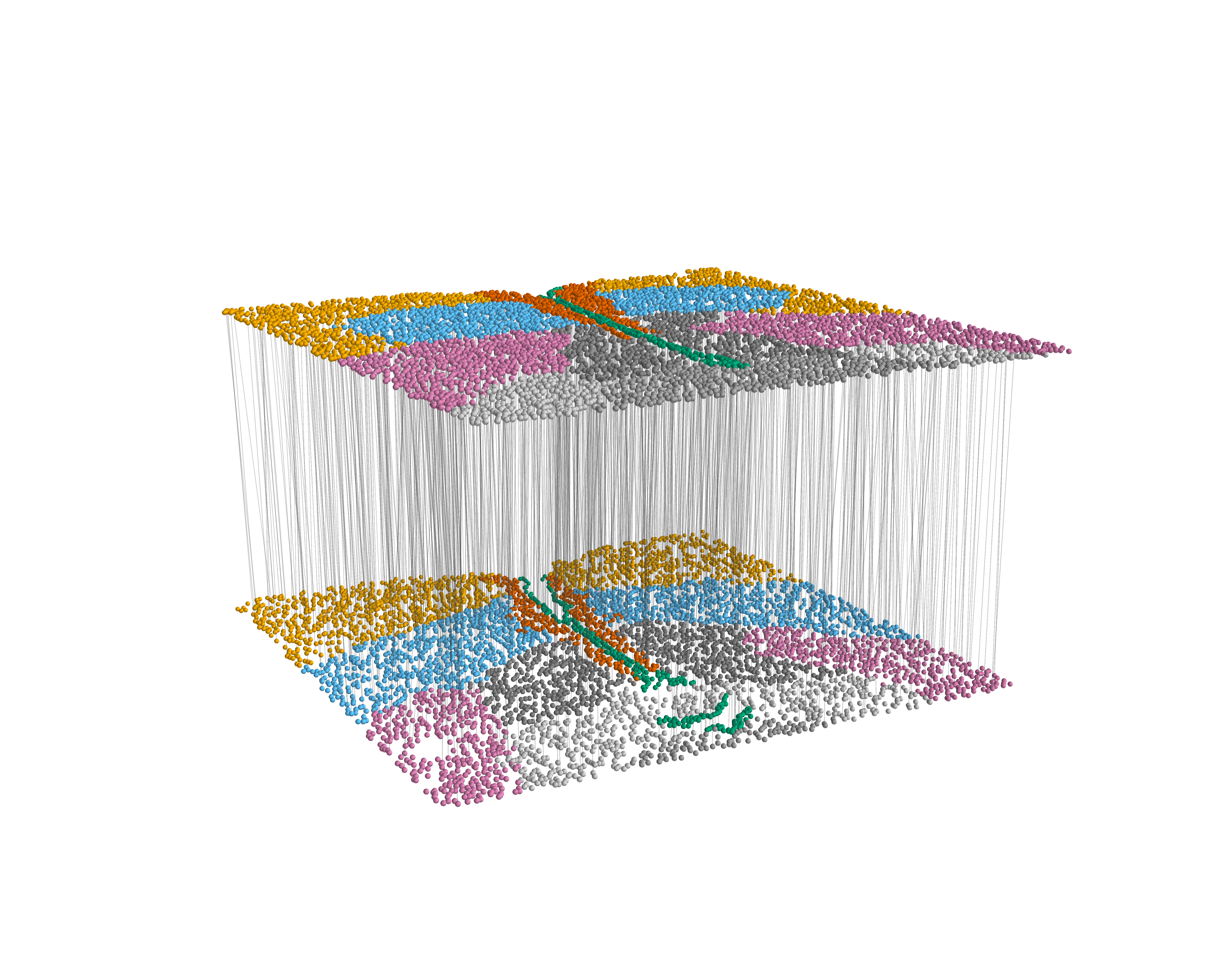 Far-apart slices